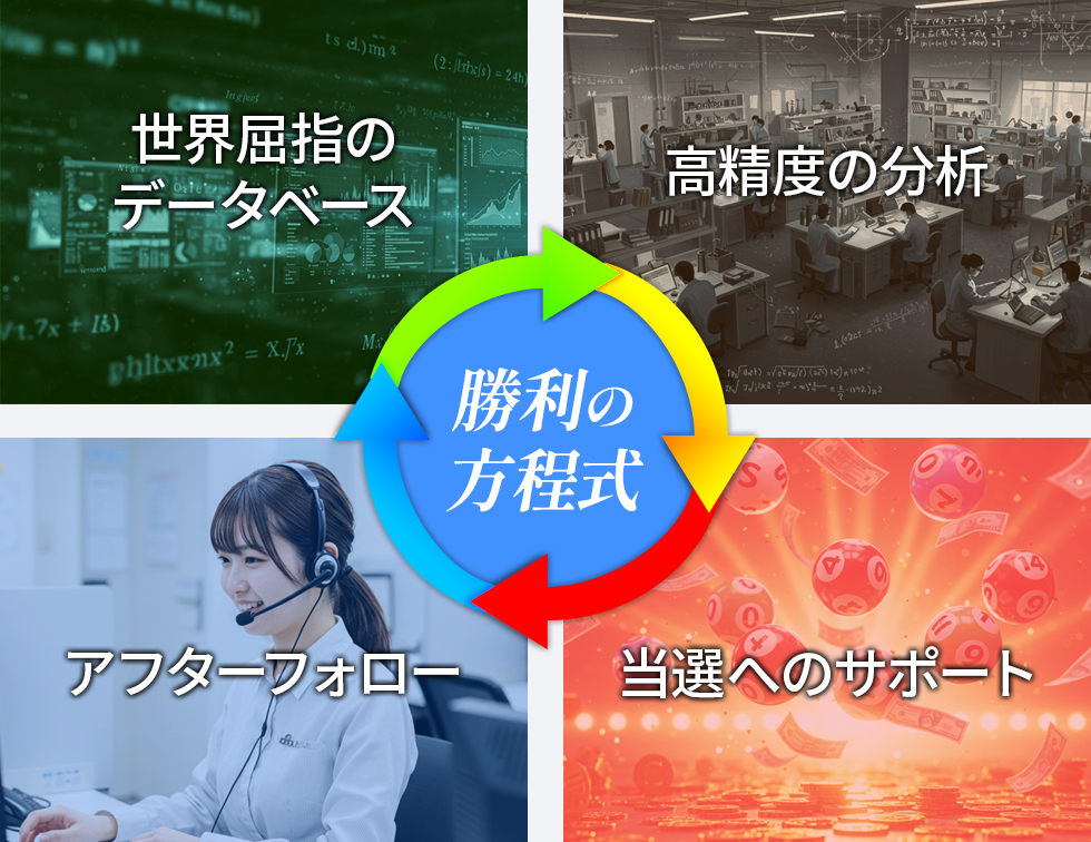勝利の方程式