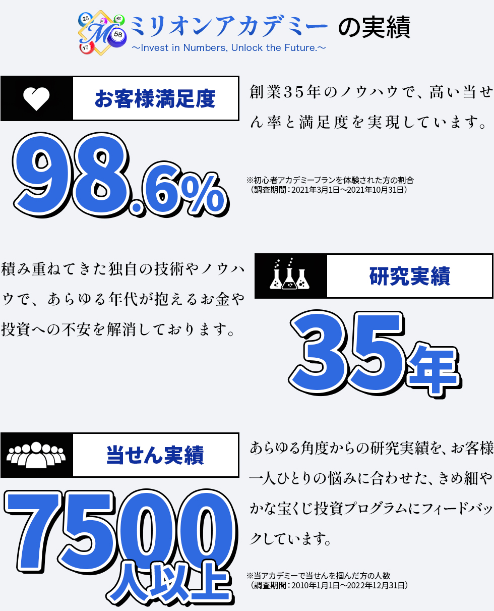 ミリオンアカデミーの実績